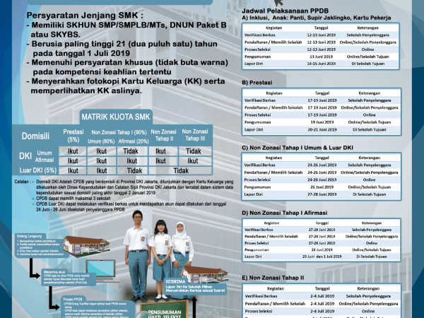 PENERIMAAN PESERTA DIDIK BARU 2019/2020